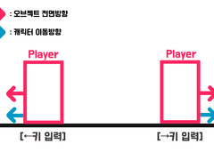 [대전액션] 대전액션게임 분석①