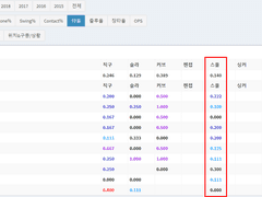 06.02(수) 18:30KBO 한화 vs KIA (라인업 분석 예정)