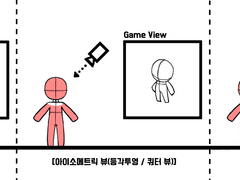 [대전액션] 대전액션게임분석②