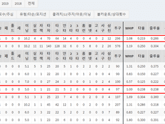 06.04(금) 18:30KBO 두산 vs SSG (라인업 분석 예정)