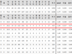 06.04(금) 18:30KBO KT vs 롯데 (라인업 분석 예정)