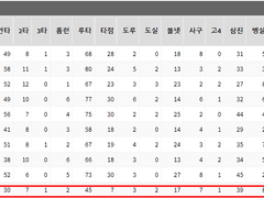 06.04(금) 18:30KBO KIA vs LG (라인업 분석 예정)