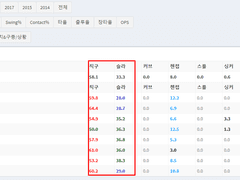 06.04(금) 18:30KBO 키움 vs 삼성 (라인업 분석 예정)