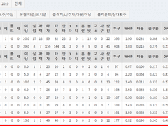 06.04(금) 19:00KBO NC vs 한화 (라인업 분석 예정)