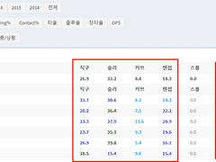 06.05(토) 17:00KBO KT vs 롯데 (라인업 분석 예정)