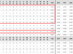 06.05(토) 17:00KBO 키움 vs 삼성 (라인업 분석 예정)
