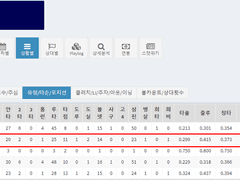 06.06(일) 17:00KBO 두산 vs SSG (라인업 분석 예정)