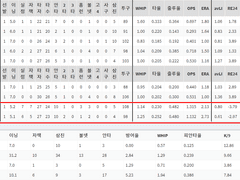 06.06(일) 17:00KBO 키움 vs 삼성