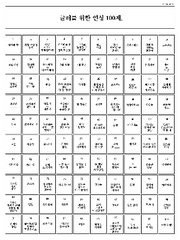 히나른러가 하는 글러 연성 100제