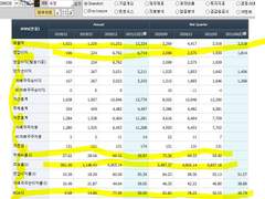 주식 필수: 위험 관리 - 빠르고 쉽게 종목 제외하기