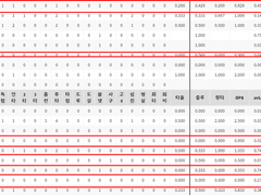 06.08(화) 18:30KBO 롯데 vs 두산 (라인업 분석 예정)