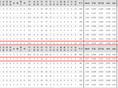06.08(화) 18:30KBO 한화 vs 키움 (라인업 분석 예정)
