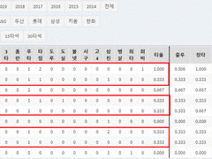 06.08(화) 18:30KBO 삼성 vs KIA (라인업 분석 예정)