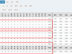 06.09(수) 18:30KBO SSG vs KT (라인업 분석 예정)
