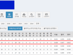 06.09(수) 18:30KBO 삼성 vs KIA (라인업 분석 예정)