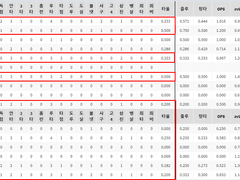 06.10(목) 18:30KBO LG vs NC (라인업 분석 예정)