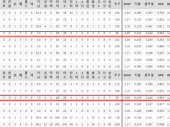 06.10(목) 18:30KBO SSG vs KT (라인업 분석 예정)