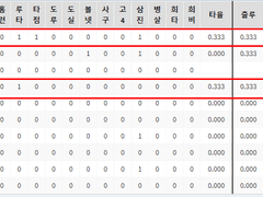 06.10(목) 18:30KBO 롯데 vs 두산 (라인업 분석 예정)