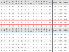 06.10(목) 18:30KBO 삼성 vs KIA (라인업 분석 예정)