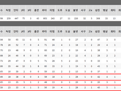 06.10(목) 18:30KBO 한화 vs 키움 (라인업 분석 예정)