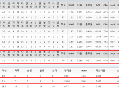 06.12(토) 14:00KBO 롯데 vs KIA -경기취소-