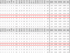 06.13(일) 17:00KBO SSG vs 키움 (라인업 분석 예정)
