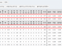 06.15(화) 18:30KBO 키움 vs LG (라인업 분석 예정)