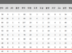 06.16(수) 18:30KBO 키움 vs LG (라인업 분석 예정)
