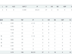 6/16 (수) 패스한 경기
