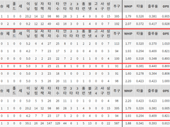 06.17(목) 18:30KBO 두산 vs 삼성 (라인업 분석 예정)