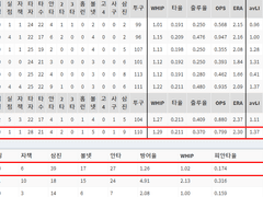 06.17(목) 18:30KBO NC vs KT (라인업 분석 예정)