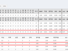 06.17(목) 18:30KBO 한화 vs 롯데 (라인업 분석 예정)