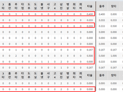 06.18(금) 18:30KBO 롯데 vs 삼성 (라인업 분석 예정)