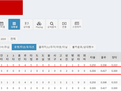 6/20 (일) 전체 라인 (라인업 분석 완료)