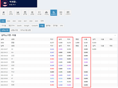 06.22(화) 18:30KBO 롯데 vs NC (라인업 분석 예정)