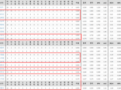 06.22(화) 18:30KBO KT vs KIA (라인업 분석 예정)