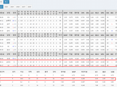 06.23(수) 18:30KBO 두산 vs 키움 (라인업 분석 예정)