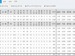 9106.23(수) 18:30KBO 삼성 vs 한화 (라인업 분석 예정)