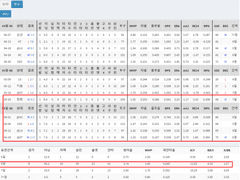 06.24(목) 18:30KBO 두산 vs 키움 (라인업 분석 예정)