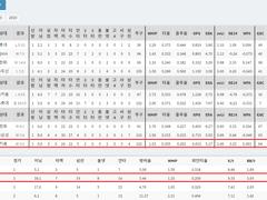 06.24(목) 18:30KBO 롯데 vs NC (라인업 분석 예정)