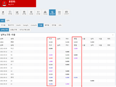 06.24(목) 18:30KBO KT vs KIA (라인업 분석 예정)