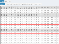 06.24(목) 18:30KBO 삼성 vs 한화 (라인업 분석 예정)