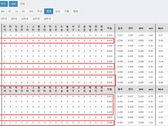 06.25(금) 18:30KBO 두산 vs 롯데 (라인업 분석 예정)