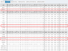 06.26(토) 14:00KBO 삼성 vs LG (라인업 분석 예정)