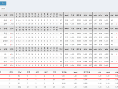06.26(토) 17:00KBO 키움 vs KIA (라인업 분석 예정)