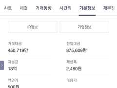 대원전선우 25일 장마감 급 폭락 테마주의 위험성 한번더 체감함 다음주 분석및 상황체크해 보기