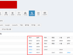 06.27(일) 17:00KBO 키움 vs KIA (라인업 분석 예정)
