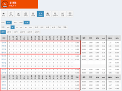 06.27(일) 17:00KBO 한화 vs KT (라인업 분석 예정)