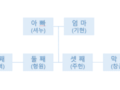 몬가네 가족사진 촬영