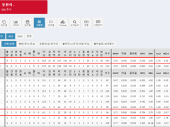 06.29(화) 18:30KBO SSG vs 삼성 (라인업 분석 예정)